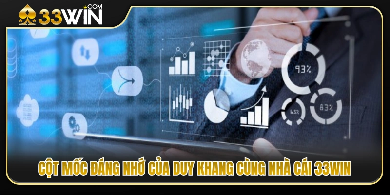Những thành tựu nổi bật của Duy Khang tại hệ thống 33WIN 